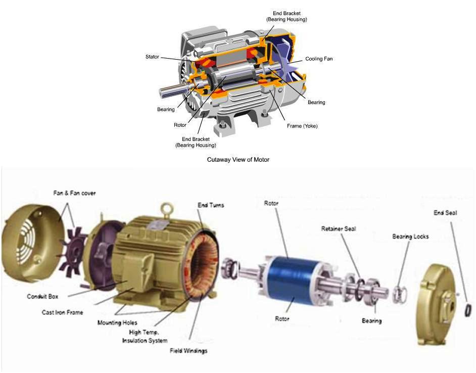 Course Motor-1: An Introduction to Electrical Motors Basics