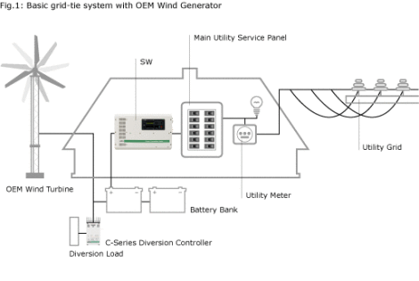 Espaço Energia Eólica turbine wind generator wiring diagram 
