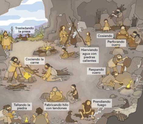 Resultado de imagen de vida en el paleolÃ­tico