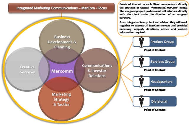 INTERNET MARKETING STRATEGY internet marketing strategy: