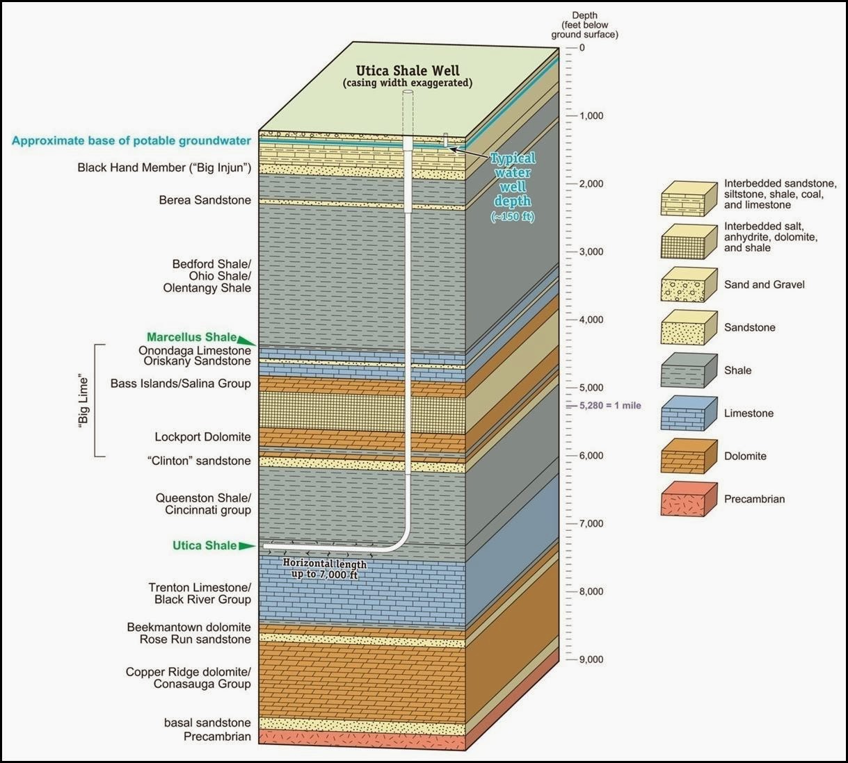 What The Frack? Marcellus and Utica Shales