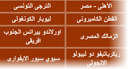 قرعة ربع نهائى دورى ابطال افريقيا 2013 7