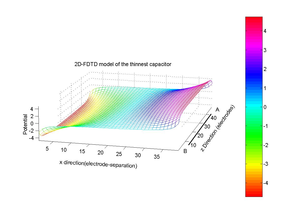 research paper related to 2d transformations c code research paper related to 2d transformations c code