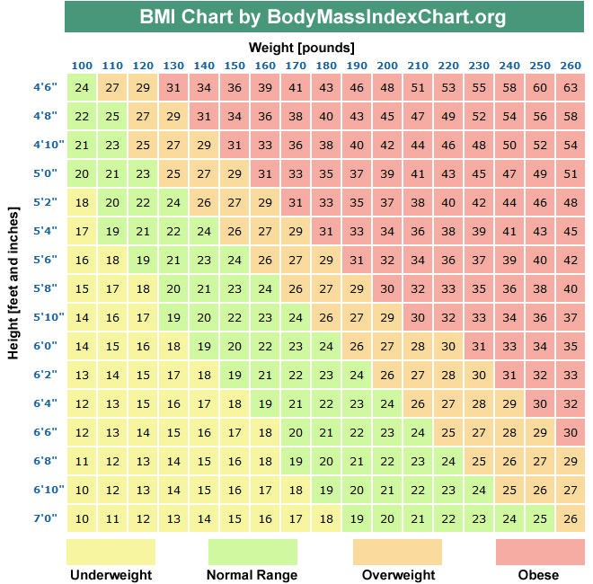 body fat percentage formula using bmi body fat percentage formula using bmi