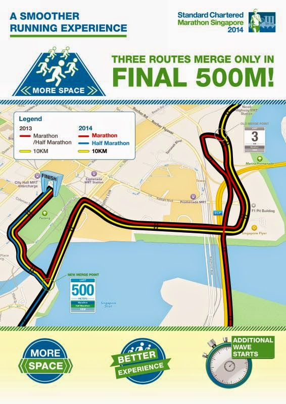 RUNNING WITH PASSION Press Release Standard Chartered Marathon