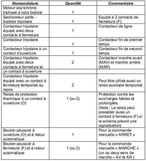 Demarrage Par Auto Transformateur Pdf To Jpg