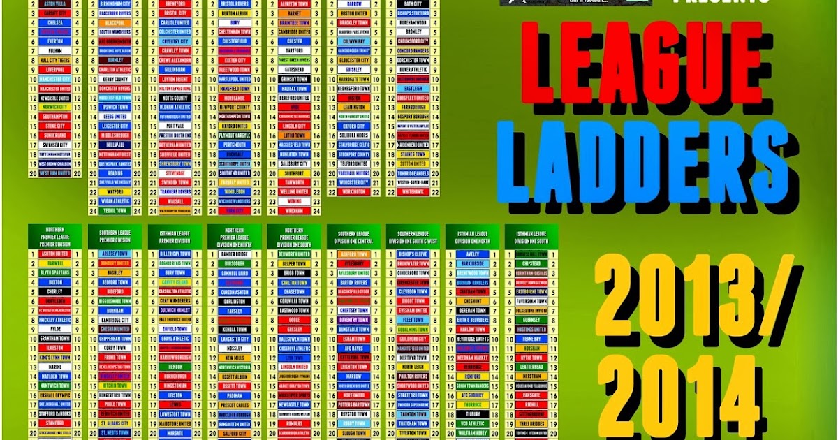 Football Cartophilic Info Exchange A Northern Soul Virtual League