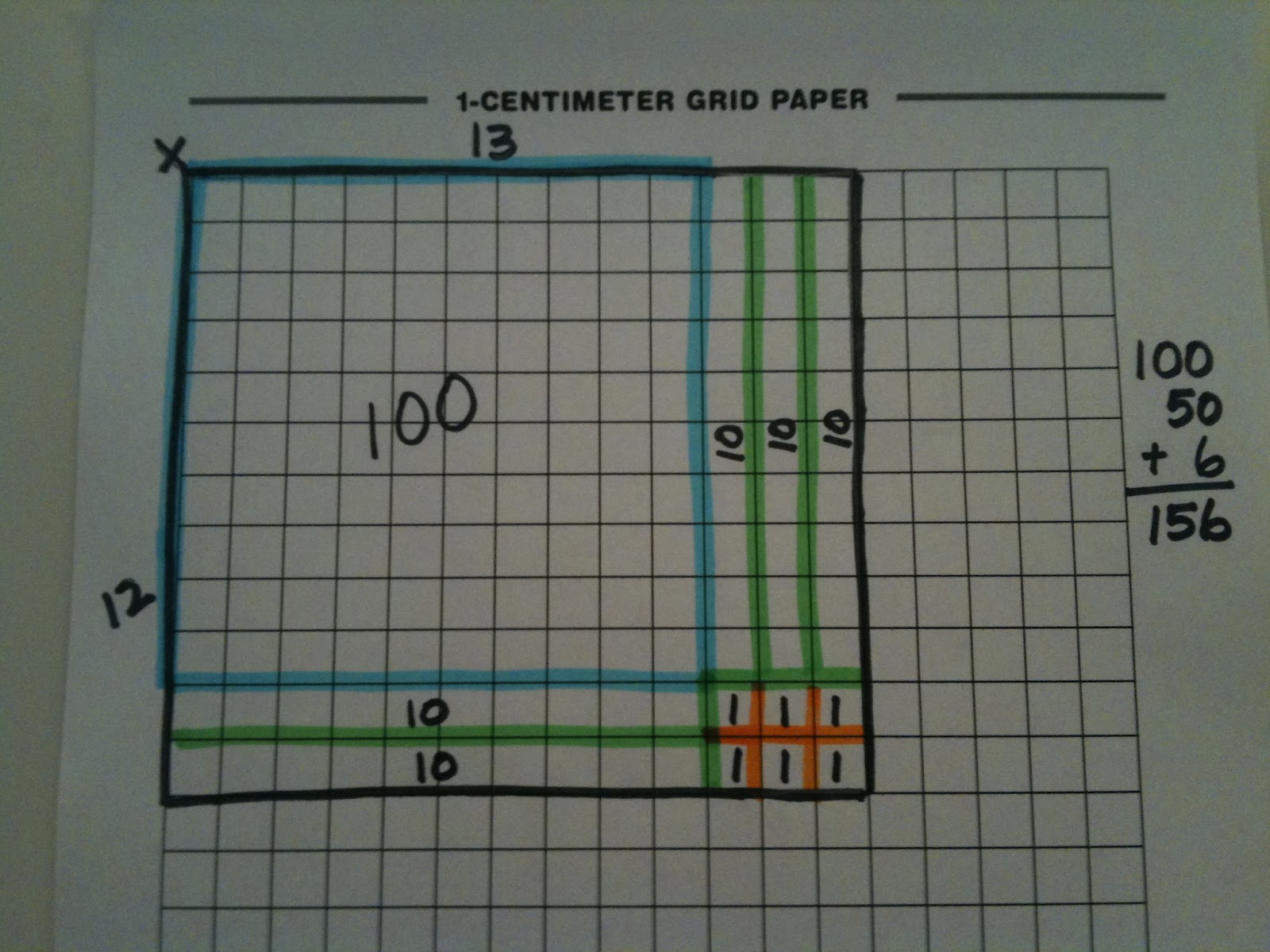 Math Coach's Corner: Using Area Models for Multiplication, Perimeter