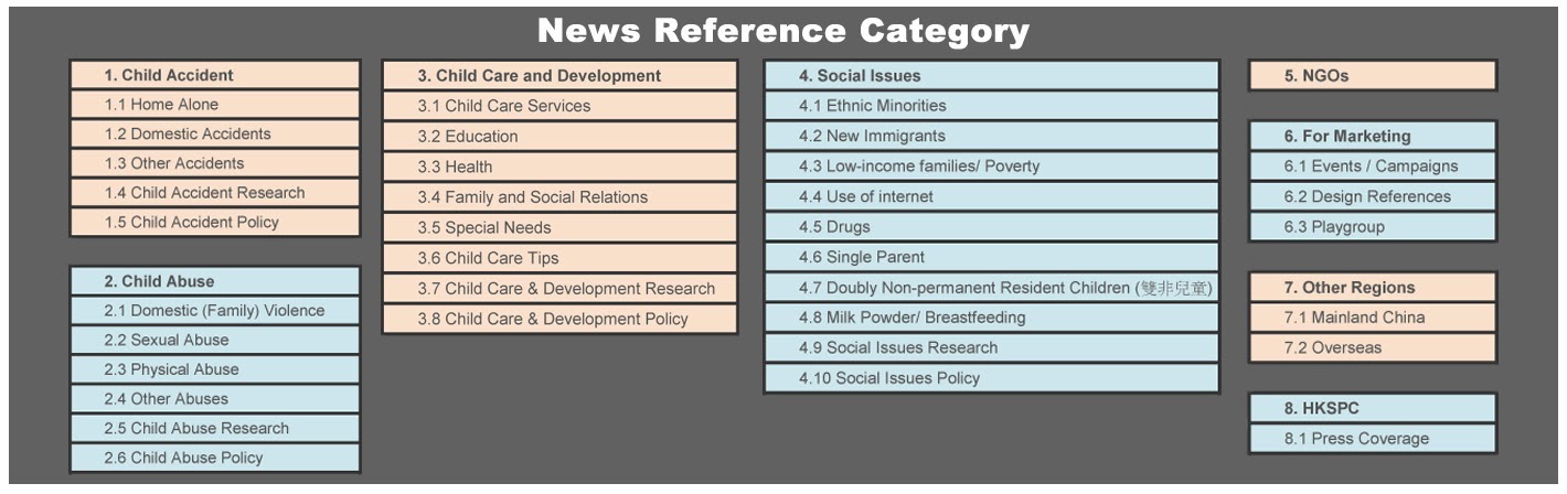 News Reference