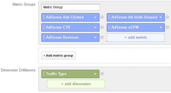 Adsense custom report for type of traffic