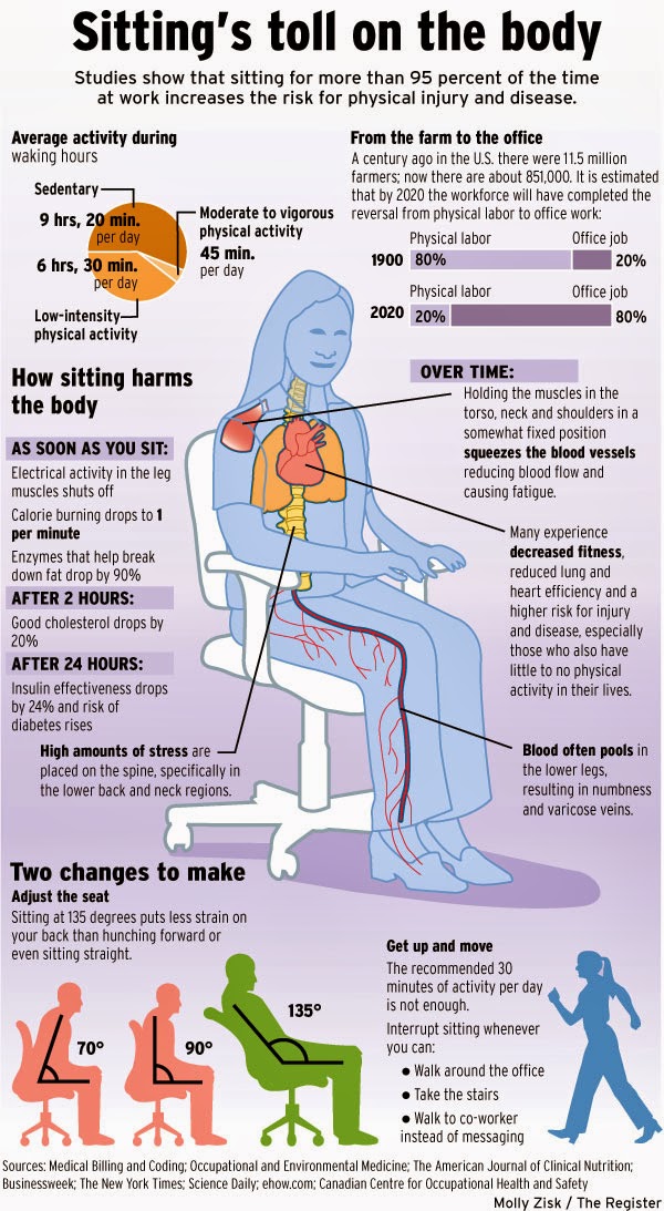 RD_Amy The Toll of Sitting All Day