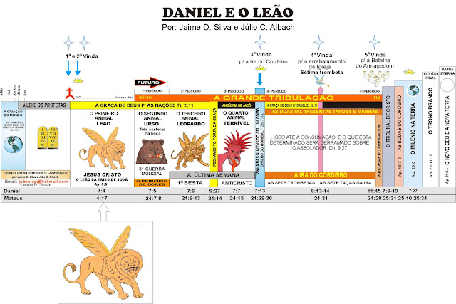 Daniel e o Leão DANIEL+E+O+LE%C3%83O