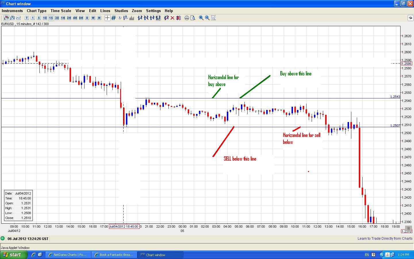 Indian Capital Market Co Website Intraday Nifty Charts