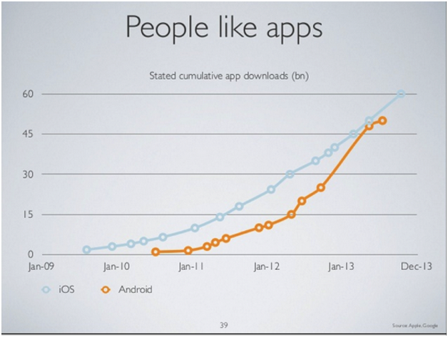 Market Overview Mobile Apps 3 Market Overview Mobile Apps 3