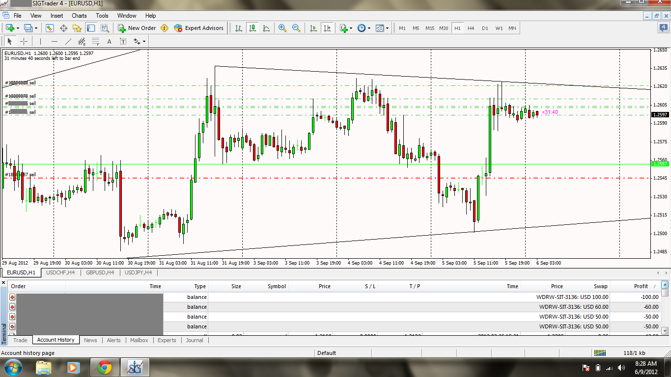 Forex sta je lot