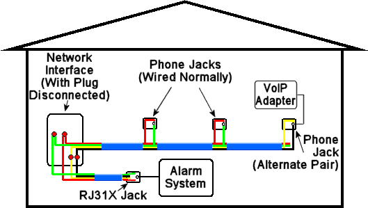 Electric Work Phone Wiring Diagram 1