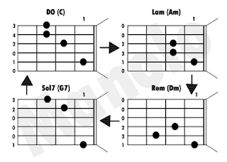 GUITARRA FACIL COM MX guitarra facil com mx: