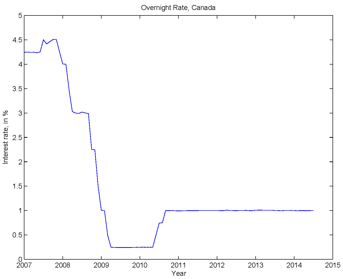 Canada Post Rates 2014 Chart