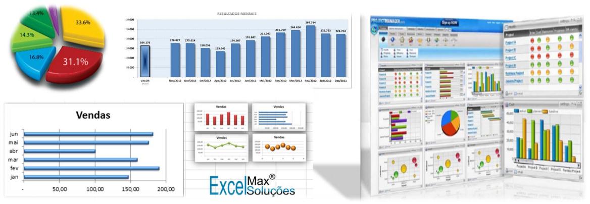 DASHBOARDS NO EXCEL - ANÁLISES RÁPIDAS dashboard, excel
