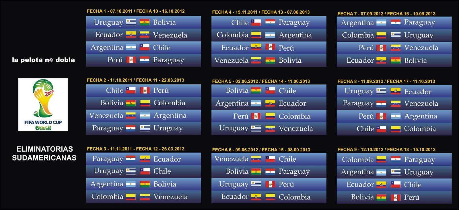 Calendario De Las Eliminatorias Al Mundial 2014 Sudamericanas