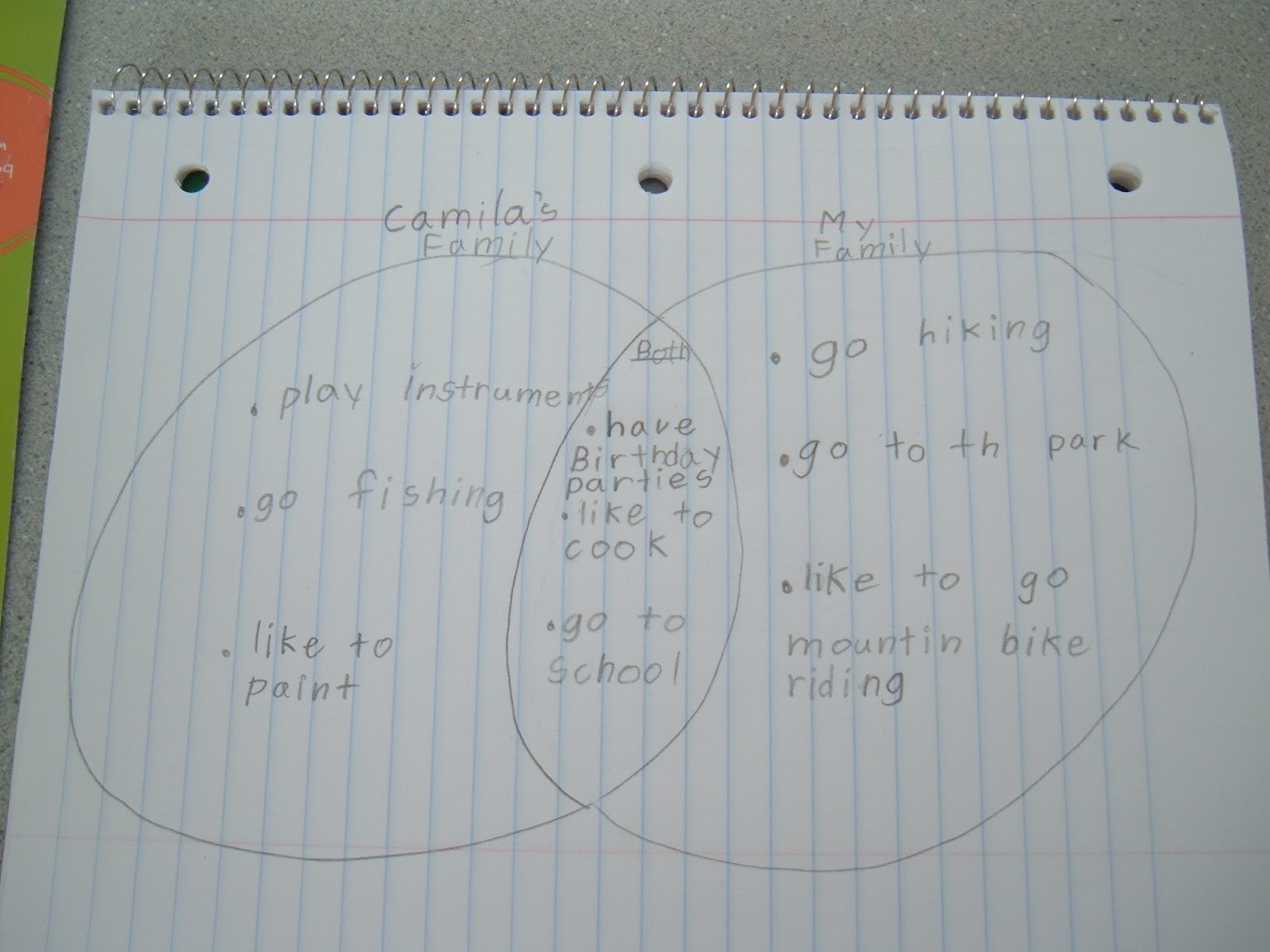 Mrs. Tullis' 2nd Grade Class: Compare and Contrast