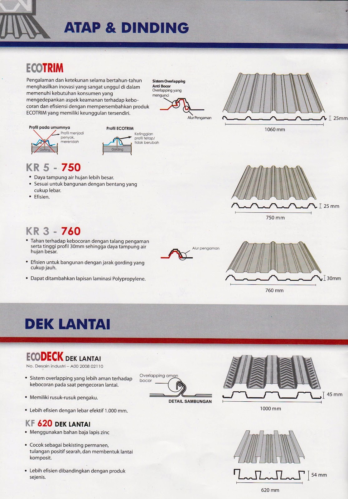 HARGA PLAT LANTAI BONDEK