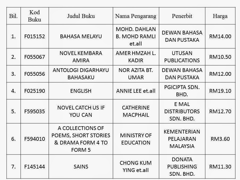 SPBT SMK BATU 4 INDEKS BUKU TEKS TINGKATAN 5