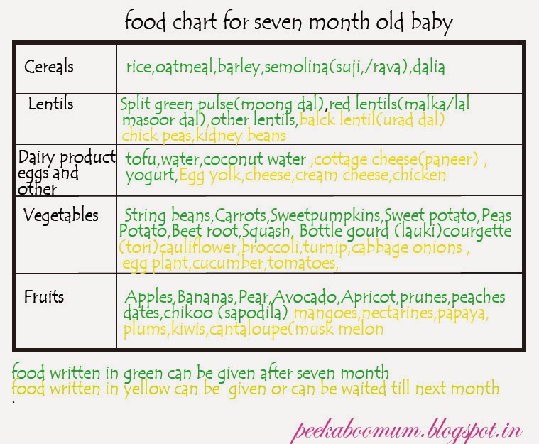 3 Years Baby Food Chart India