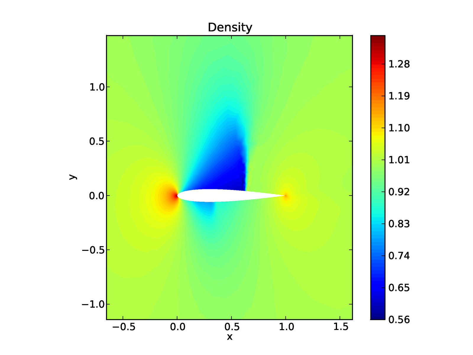tecplot c code tecplot c code