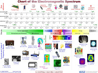 Electromagnetic Spectrum Diagram Electromagnetic Spectrum Diagram