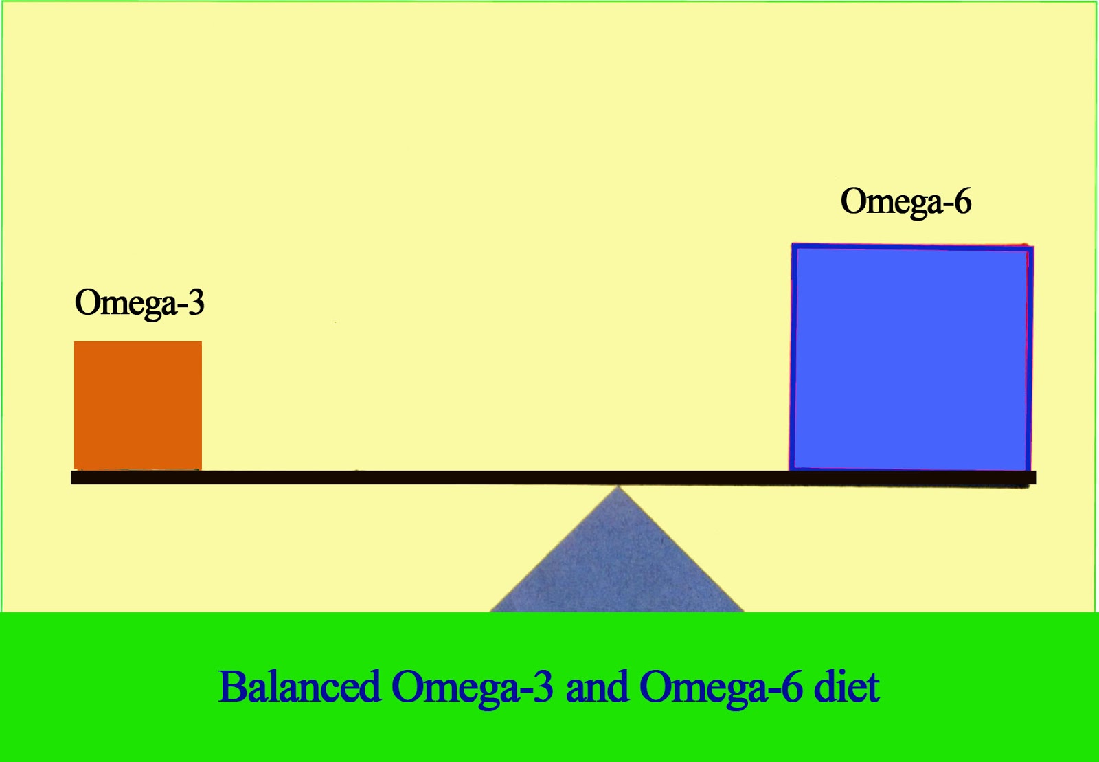 Jointwell Marketing Nuts for the balance of Omega3 & Omega6