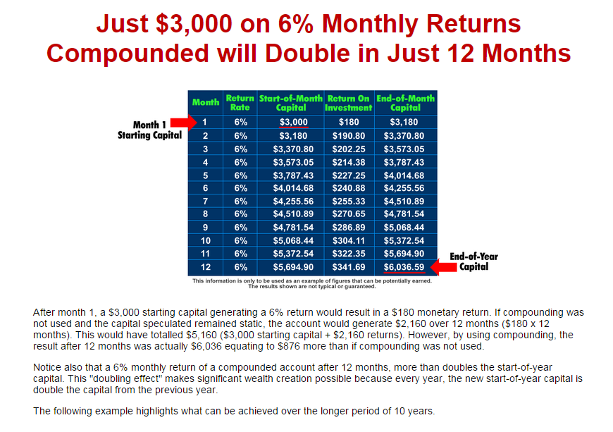Elite forex traders llc