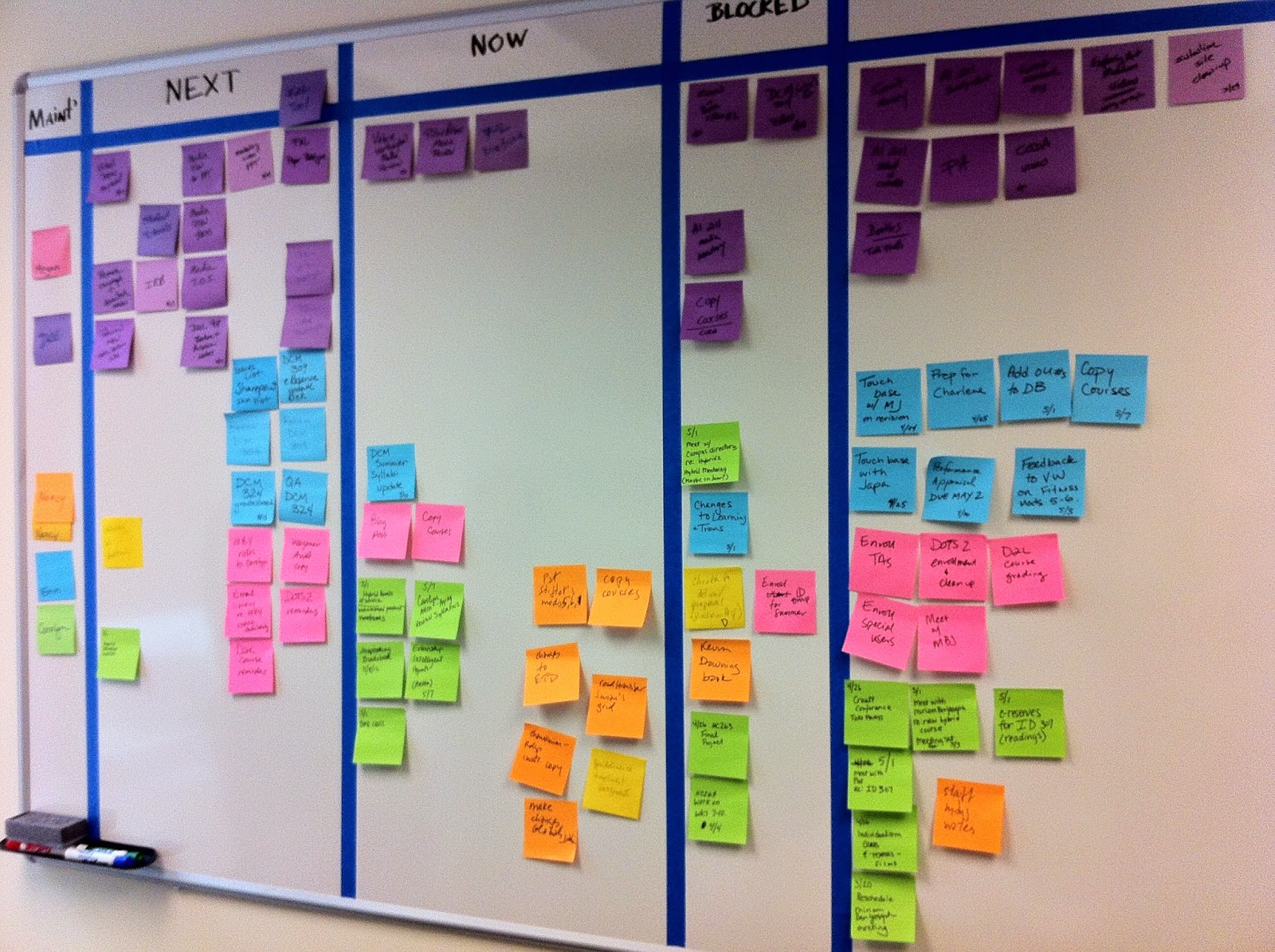 Lean Laboratory Kanban