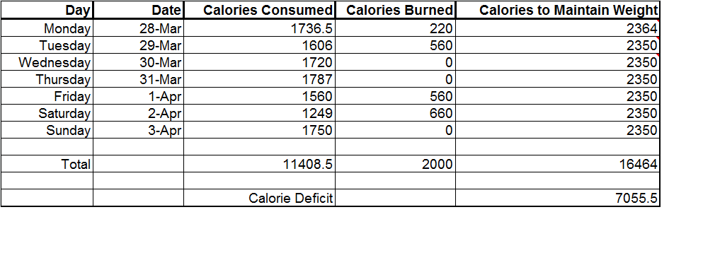 2000 Calories A Day For Weight Loss