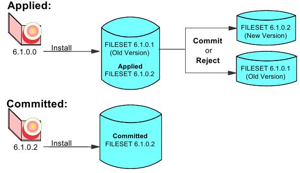 Install Bff Package Aixam