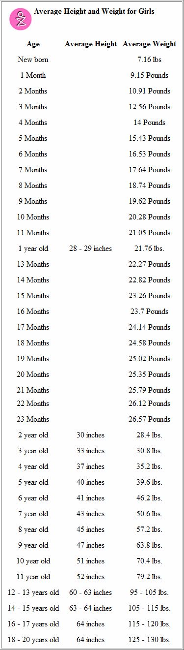 Weight Chart For 10 Yr Old Girl