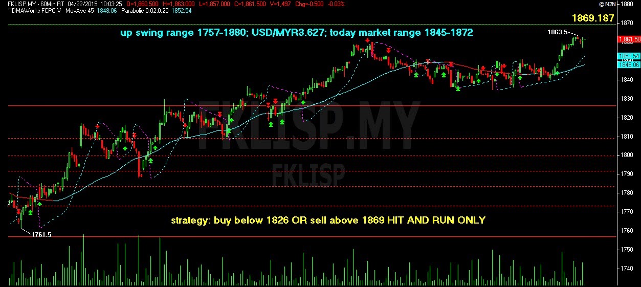 How to trade s&p options
