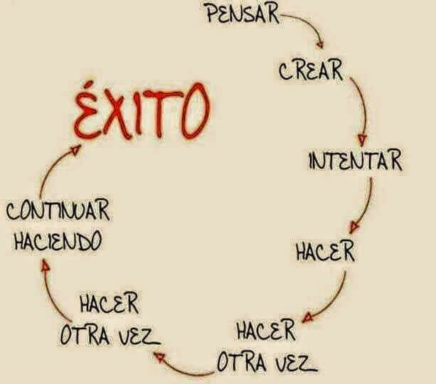 LAS CLAVES DEL ÉXITO