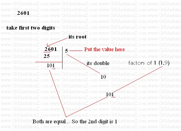 HOW TO FIND OUT THE SQUARE ROOT OF 625 - Maths - Square Roots and Cube