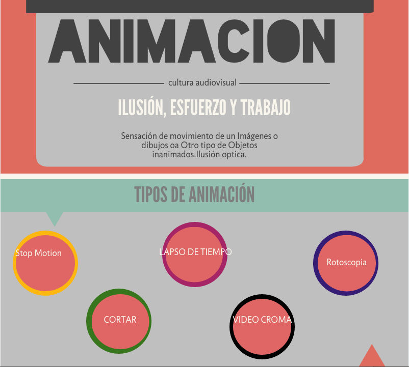 Tipos de animación Infografía sobre animación para cinedumotion