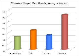 minutes+played+per+match.png