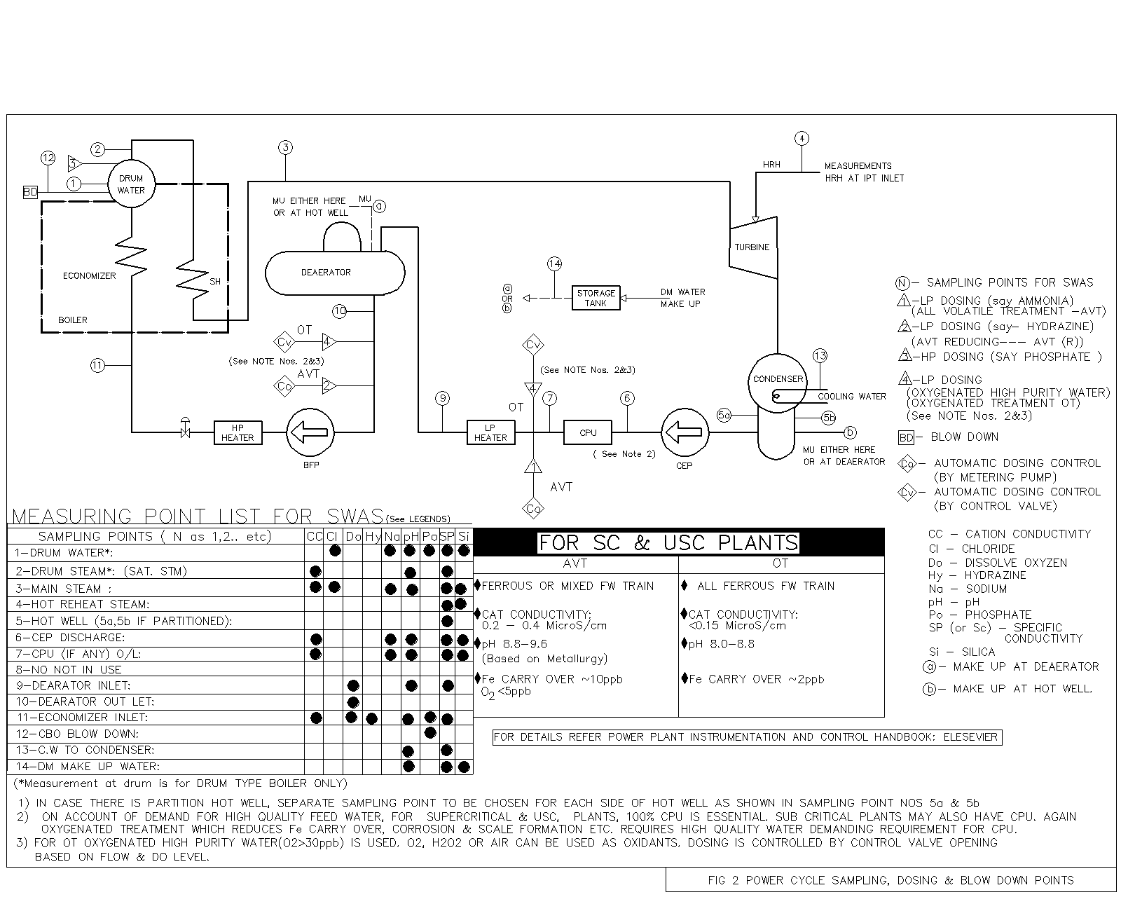 Swapan Basu Boiler Chemistry control and treatment of feed water
