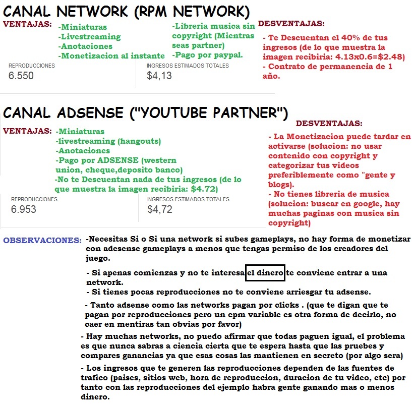 network+vs+youtube+partner.jpg