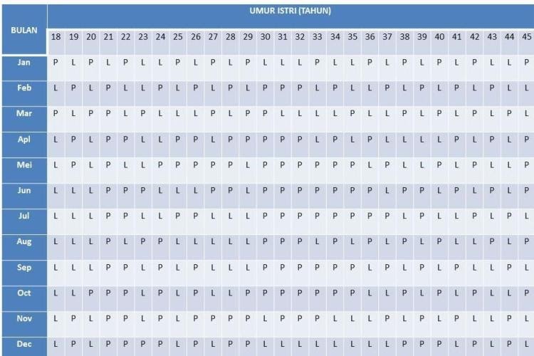 All About The World Tabel Prediksi Jenis Kelamin Calon