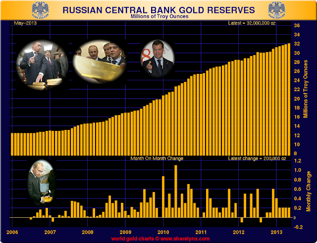 130621Russian_Reserves.png