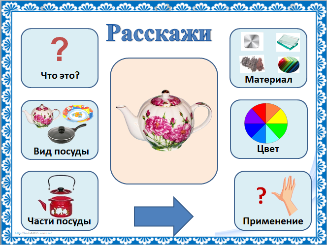 Тест на класс коррекции Тест на класс коррекции