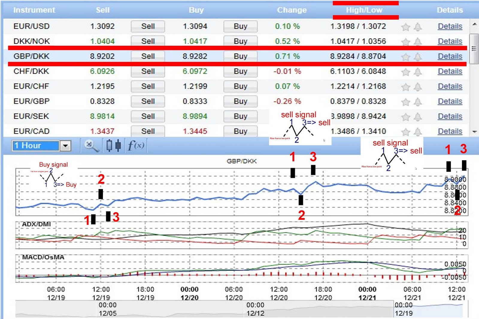 FOREX-TRADING: Trading Forex using the trading strategy ...