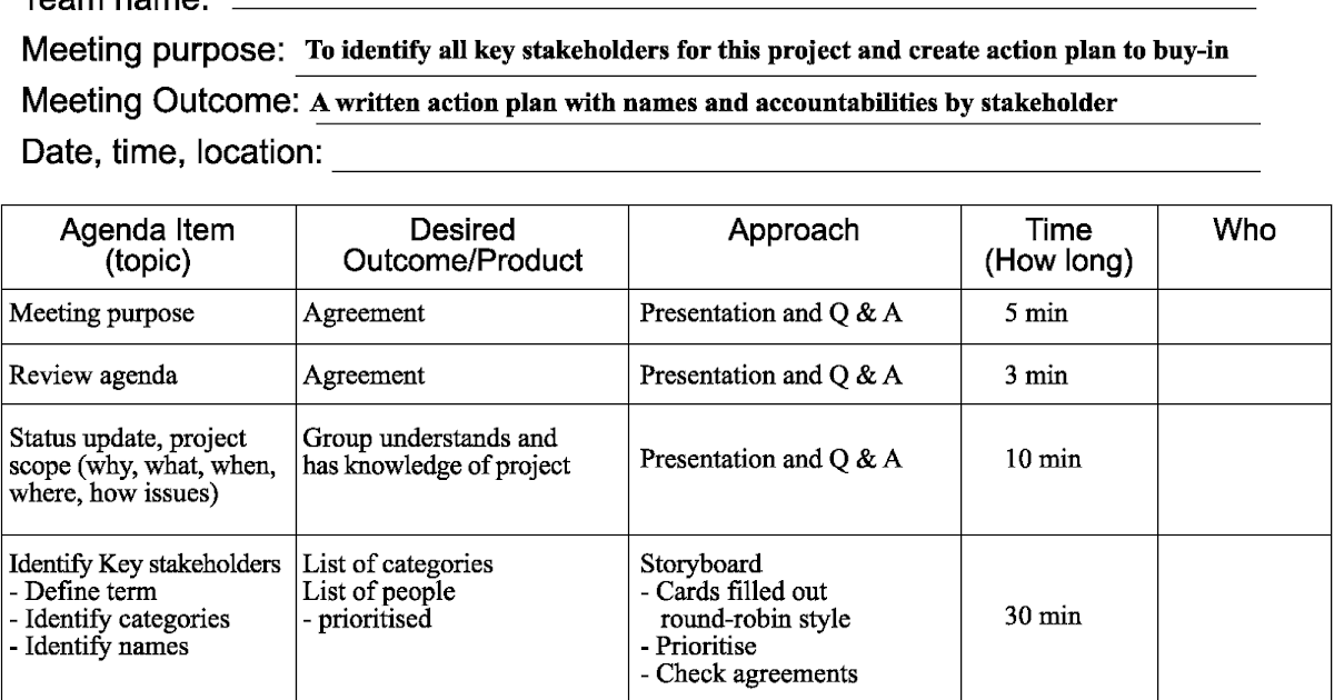 How To Plan A Productive Meeting Preparing An Agenda For A Meeting