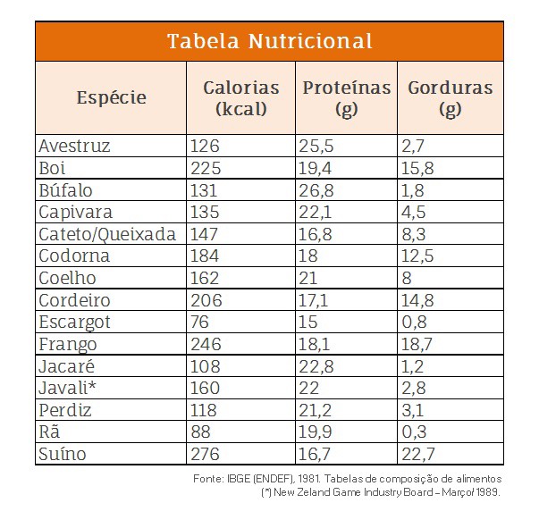 Os sabores das carnes exóticas Curiozitty
