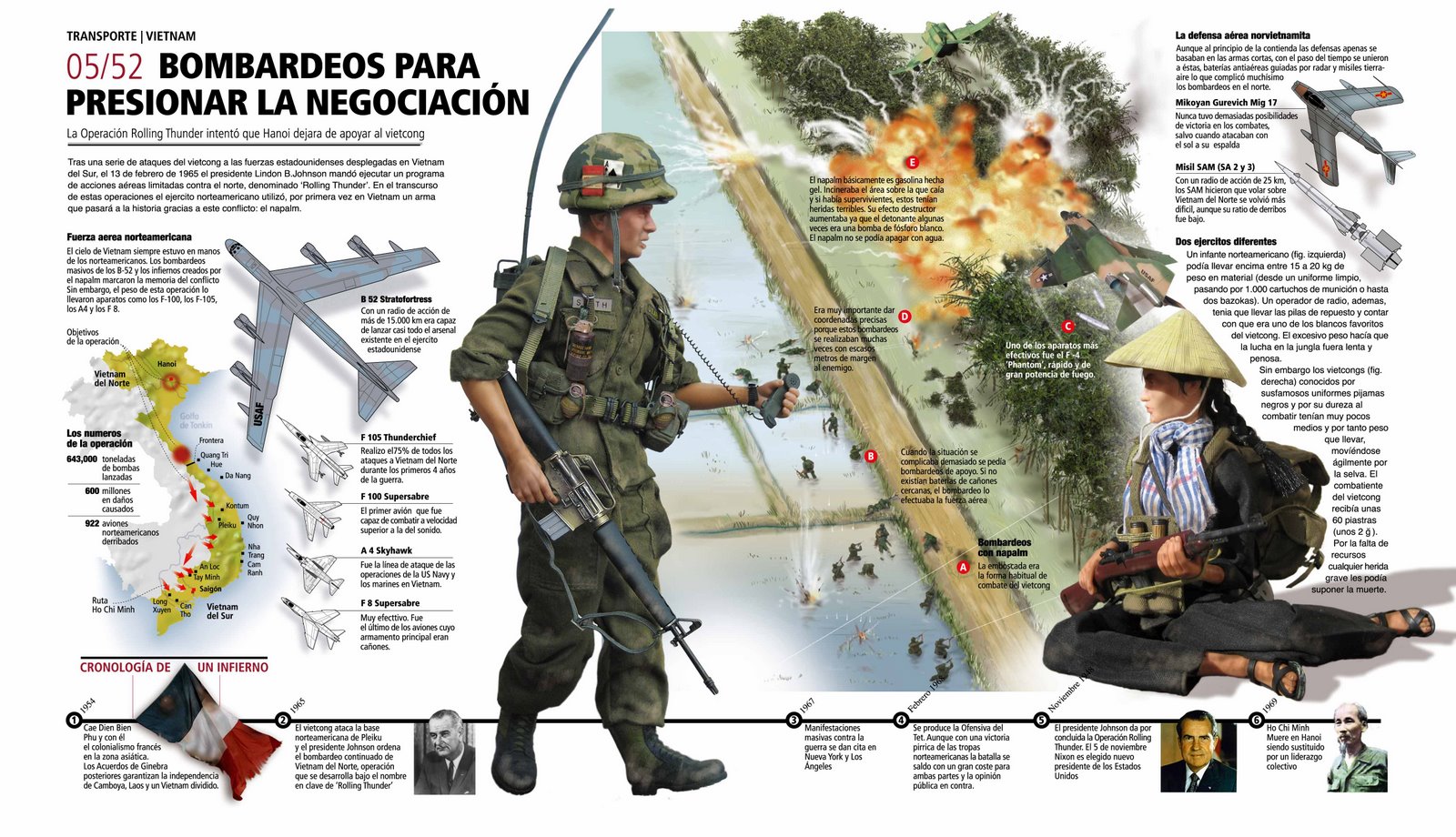 Os motivos da participación dos Estados Unidos na Guerra do Vietnam Os motivos da participación dos Estados Unidos na Guerra do Vietnam